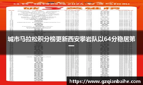 城市马拉松积分榜更新西安攀岩队以64分稳居第一
